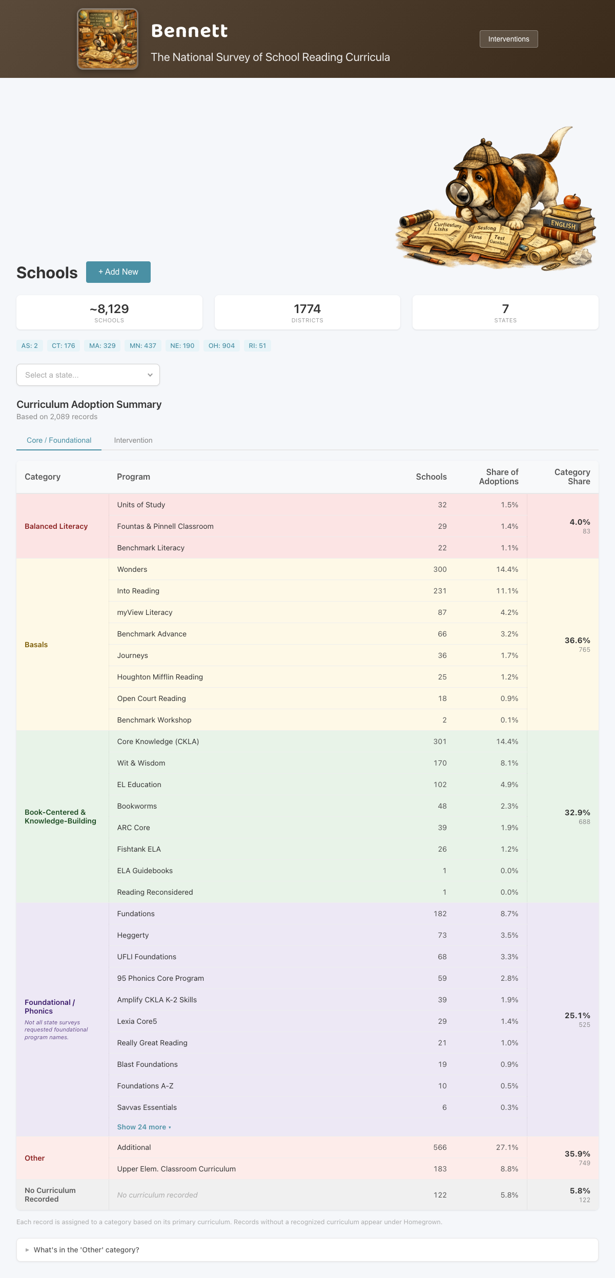 Bennett Curriculum Map